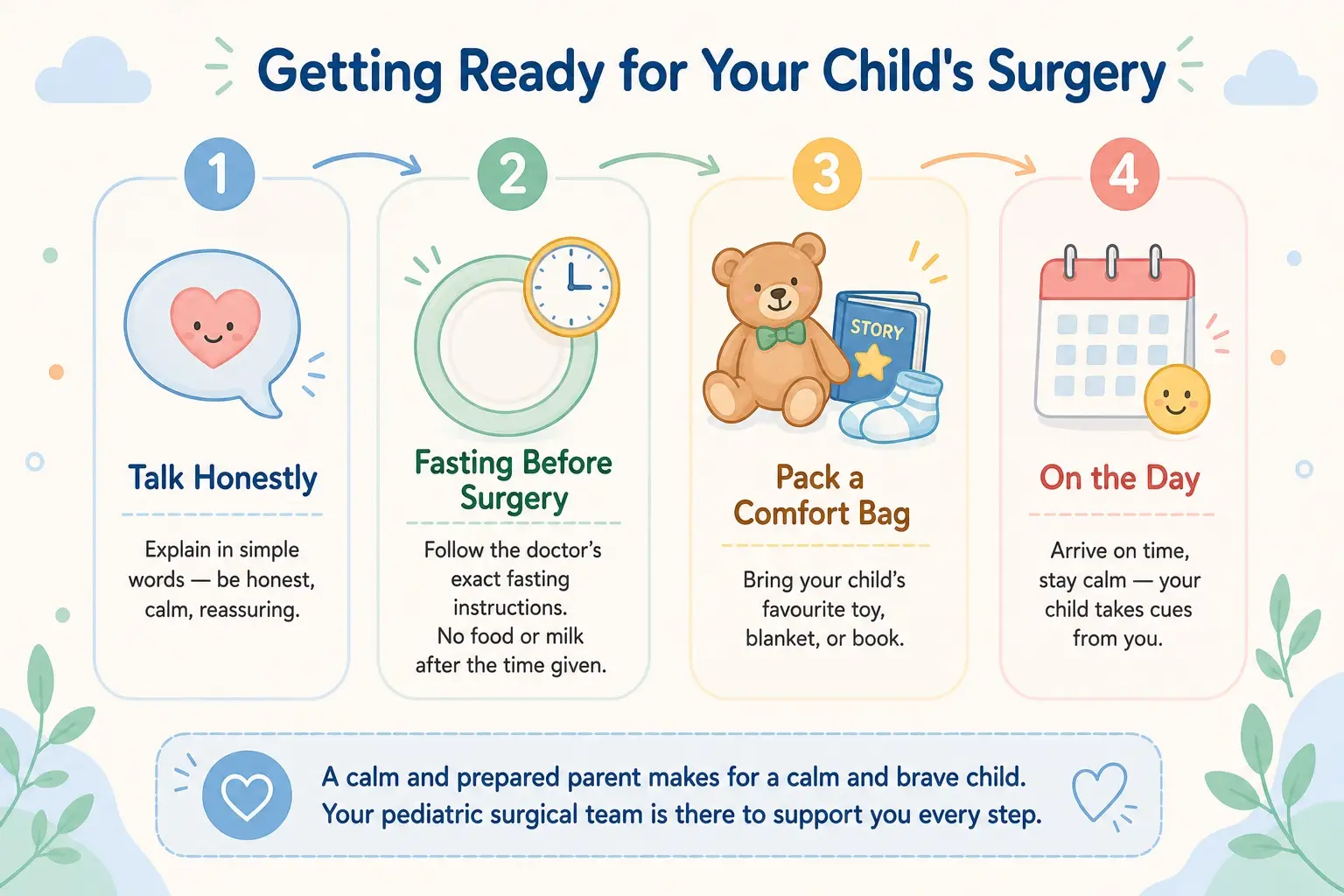 Preparing your child for surgery: 4 step guide for parents — talk, fast, comfort bag, day of surgery